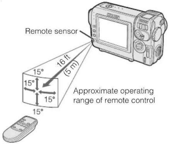 Remote sensor 16 ft (5 m) Approximate operating range of remote control