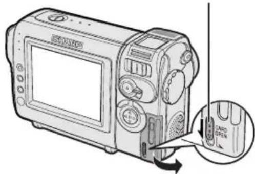 Diagram of a digital camera with labeled parts and an inset showing the right-hand side view of the device.