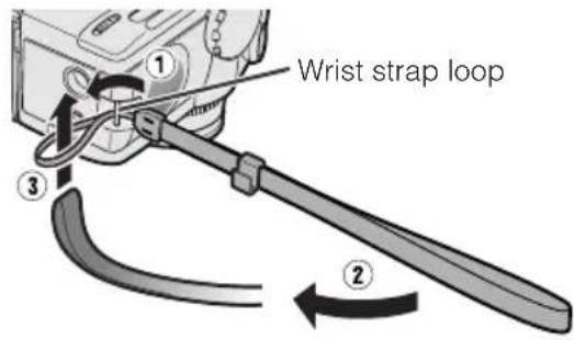 Wrist strap loop ① ② ③