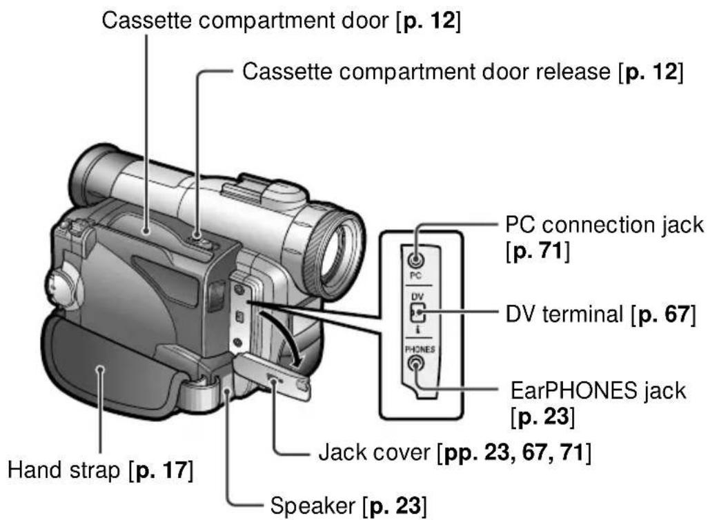 Cassette compartment door [p. 12] Cassette compartment door release [p. 12] PC connection jack [p. 71] DV terminal [p. 67] PHONES EarPHONES jack [p. 23] Jack cover [pp. 23, 67, 71] Hand strap [p. 17] Speaker [p. 23]