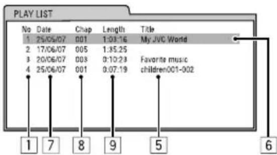 PLAY LIST No Date Chap Length Title 1 25/05/07 001 1:03:16 My JVC World 2 17/06/07 005 1:35.25 3 20/06/07 008 0:10:23 Favorite music 4 25/06/07 001 0:07:19 children001-002 1 7 8 9 5 6