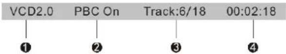 VCD2.0 PBC On Track:6/18 00:02:18 ① ② ③ ④