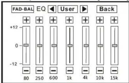 FAD-BAL EQ User Back +12 0 -12 80 250 600 1k 4k 10k 15k