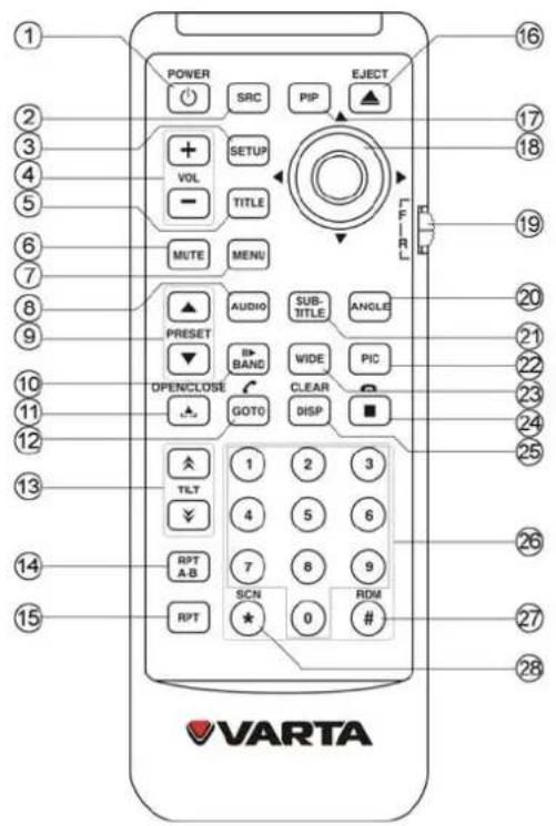 POWER SRC PIP EJECT VOL SETUP TITLE MUTE MENU AUDIO SUB-TITLE ANGLE PRESET B BAND WIDE PIC OPEN/CLOSE GOTC CLEAR DISP ■ 1 2 3 4 5 6 7 8 9 RPT A B SCN RDT 0 RDM # 16 17 18 19 20 21 22 23 24 25 26 27 28 VARTA
