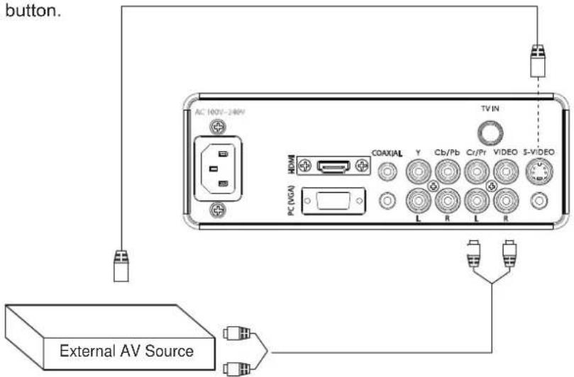 button. AC 100V-240V TV IN HDMI COAXIAL Y Cb/Pb Cr/FY VIDEO S-VIDEO PC (VGA) L R L R External AV Source