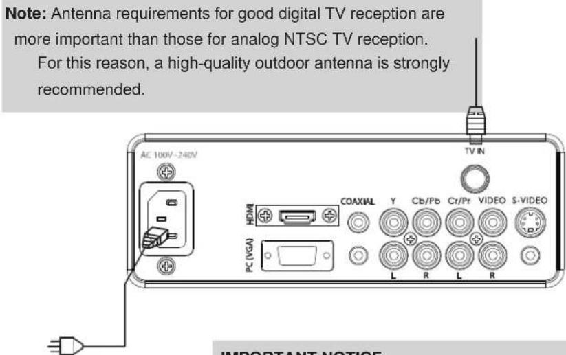 Note: Antenna requirements for good digital TV reception are more important than those for analog NTSC TV reception. For this reason, a high-quality outdoor antenna is strongly recommended. AC 100V-240V TV IN HDMI COAXIAL Y Cb/Pb Cr/Pt VIDEO S-VIDEO PC (VGA) L R L R IMPORTANT NOTICE