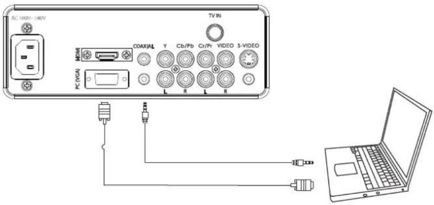 AC 100V~240V TV IN HDMI COAXIAL Y Cb/Pb Cr/Pr VIDEO S-VIDEO PC (WGA) L R L R L L L L L L