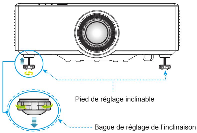 Pied de réglage inclinable Bague de réglage de l'inclinaison