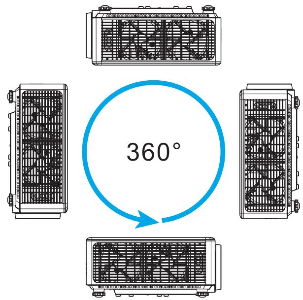 360°