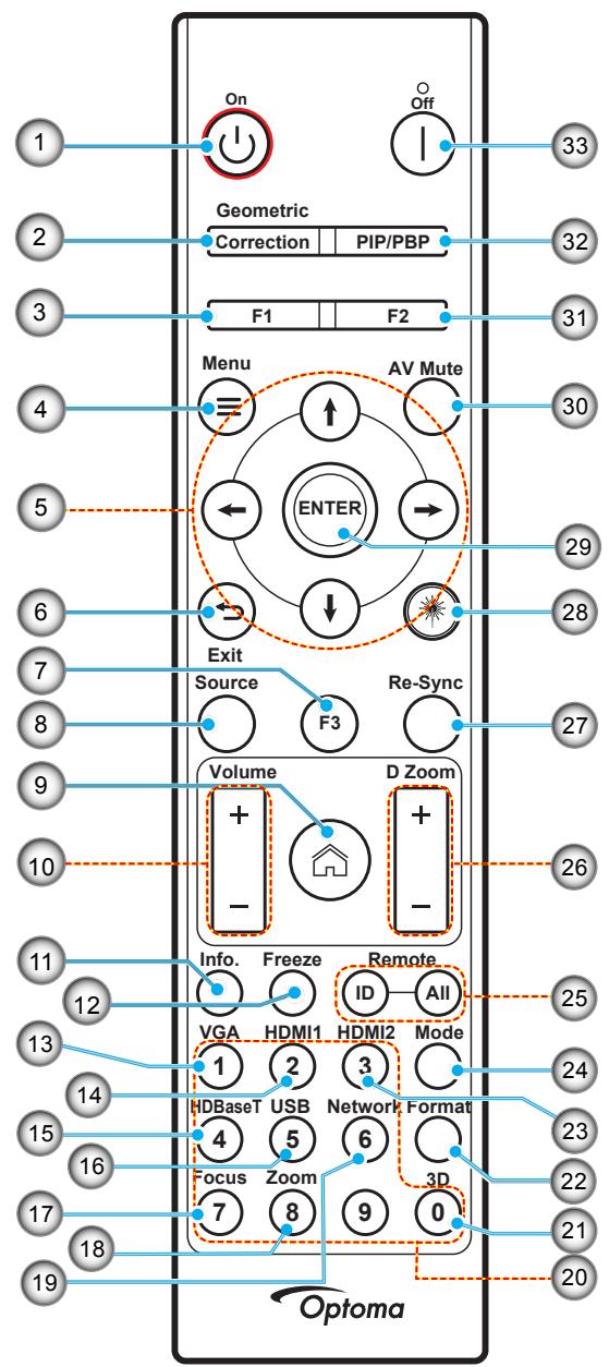On Off 33 Geometric Correction PIP/PBP 32 F1 F2 31 Menu AV Mute 30 ← ENTER 29 Exit 28 Source F3 Re-Sync 27 Volume D Zoom + - 26 Info. Freeze Remote ID All VGA HDMI1 HDMI2 Mode 1 2 3 HDBaseT USB Network Format 4 5 6 Focus Zoom 3D 7 8 9 0 Optoma 12 13 14 15 16 17 18 19