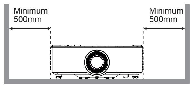 Minimum 500mm Minimum 500mm