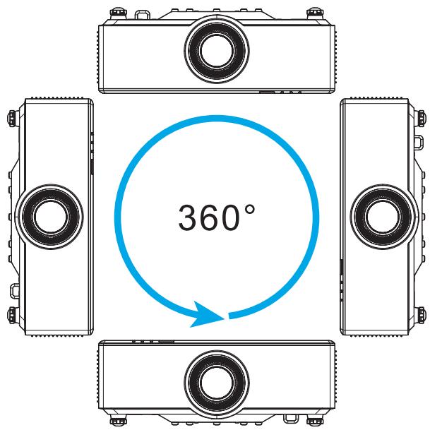 360°