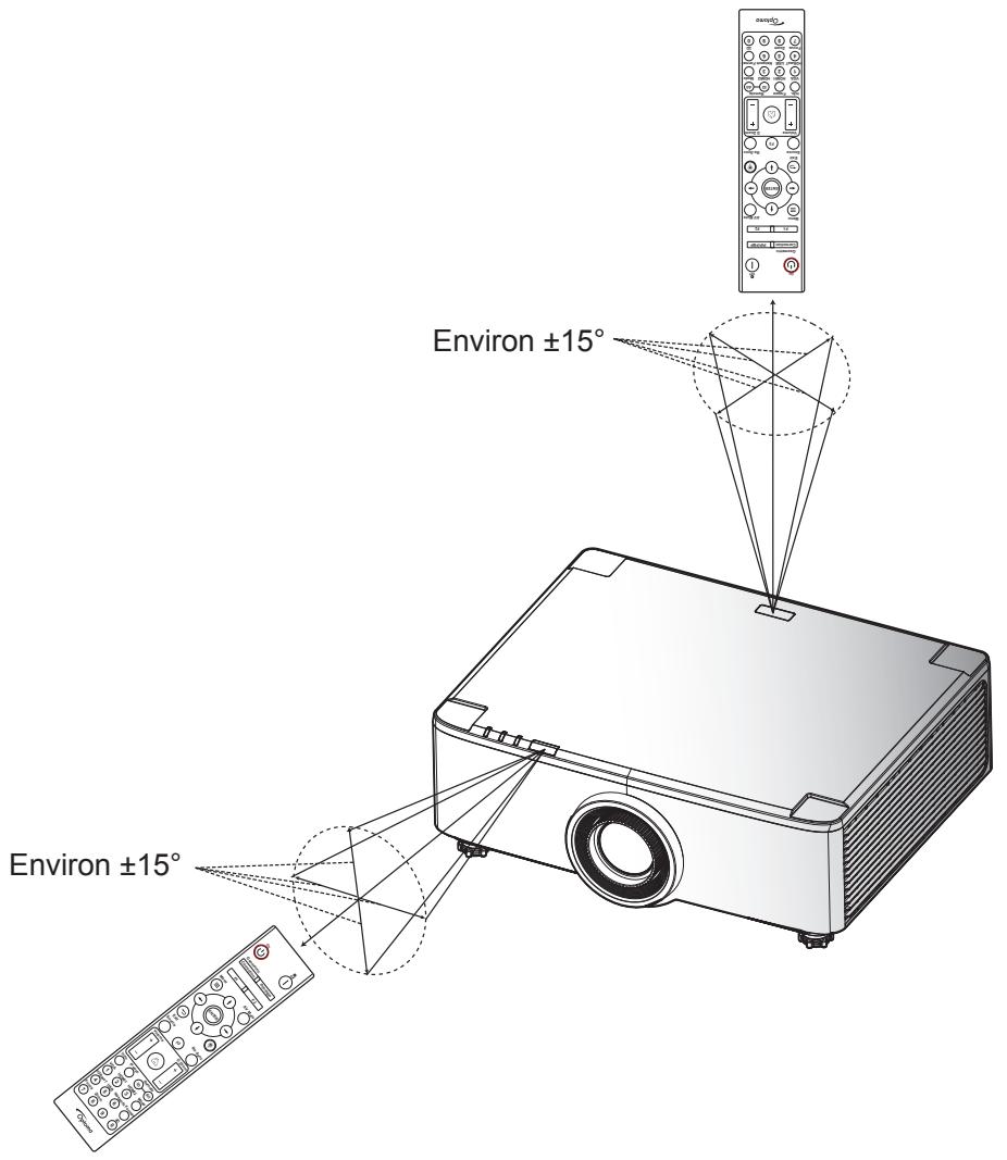 Environ ±15° Environ ±15°