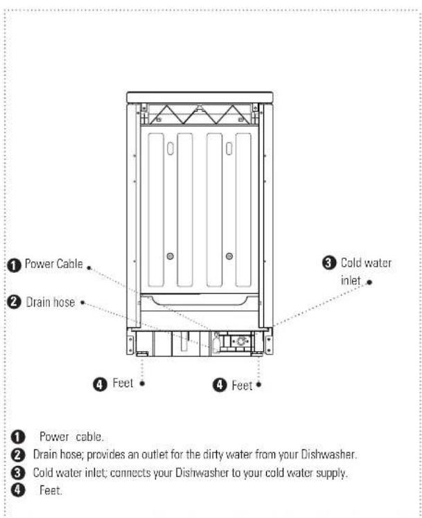 SERVIS DC4752LEDW - YOUR DISHWASHER > - 2