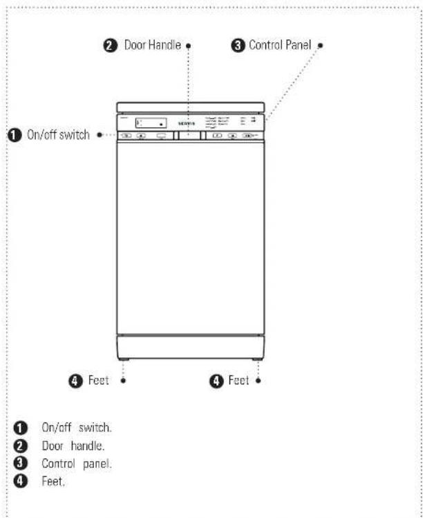 ① On/off switch ② Door Handle ③ Control Panel ④ Feet ④ Feet ① On/off switch. ② Door handle. ③ Control panel. ④ Feet.