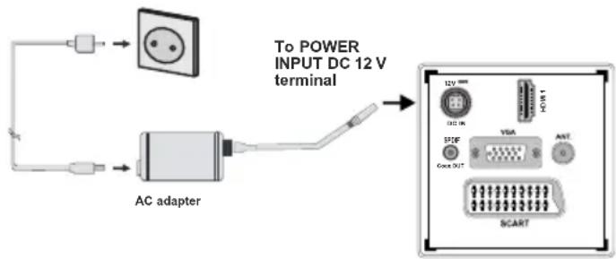 NEVIR NVR-7502-19HDD-B - Power Connection - 1