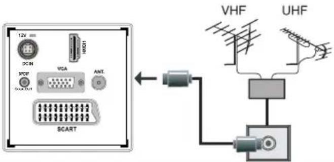 12V DCIN HAD01 SPDF VGA ANT. COUT SCART VHF UHF