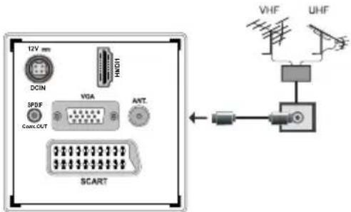 12V DCIN HNDN VGA ANT. SPDF Canc OUT SCART VHF UHF
