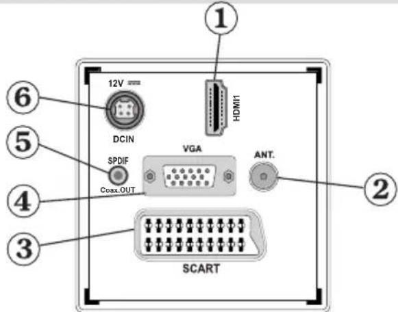 1 12V DCIN HDMI1 SPDIF VGA Coax.OUT ANT. SCART ① ② ③ ④ ⑤ ⑥