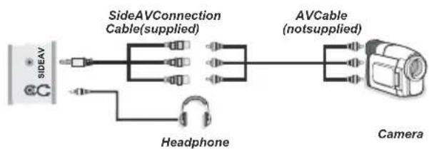 NEVIR NVR-7502-19HDD-B - Using Side AV Connectors - 1