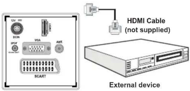 12V DCIN HDMI SP0F VGA ANT. COM/CHAT SCART HDMI Cable (not supplied) External device