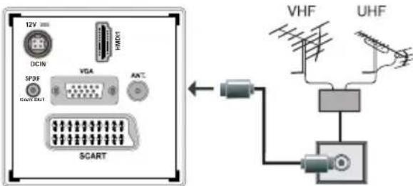 12V DCIN HDDY SPDF VGA ANTC SCART VHF UHF
