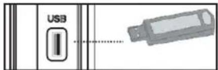 USB