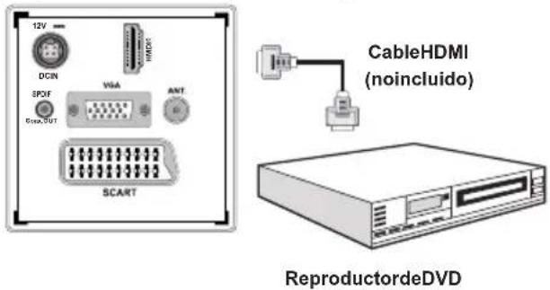 12V DCIN 3POF 6Pack OUT VISA ANT SCART HDMI CableHDMI (noincluido) ReproductordeDVD