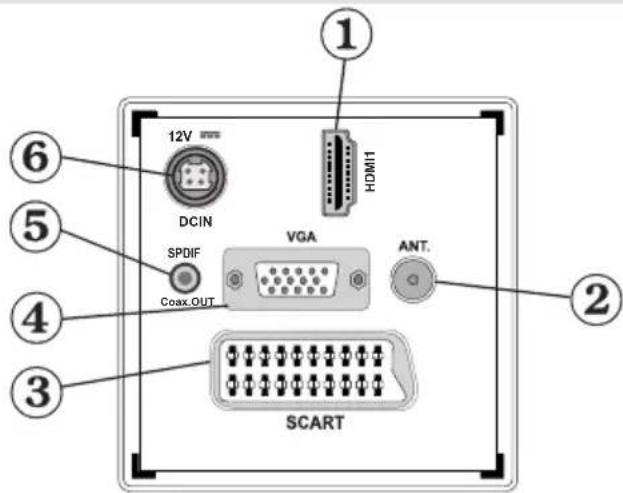 1 12V DCIN HDMI1 SPDIF VGA Coax.OUT. ANT. SCART ① ② ③ ④ ⑤ ⑥