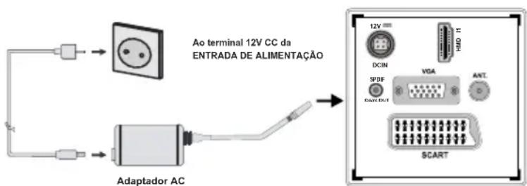 NEVIR NVR-7502-19HDD-B - Ligação Do Electrica - 1