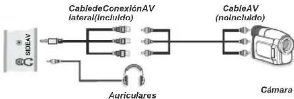 NEVIR NVR-7502-19HDD-B - Uso de Conectores AV laterales - 1