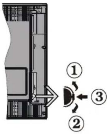 NEVIR NVR-7502-19HDD-B - Remote Control Buttons - 3