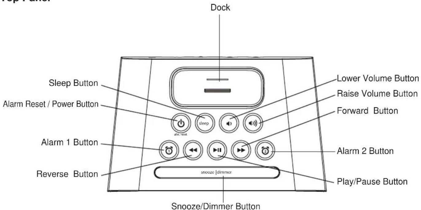 Dock Sleep Button Lower Volume Button Alarm Reset / Power Button Raise Volume Button Forward Button Alarm 1 Button snooze |dimmer Play/Pause Button Reverse Button Snooze/Dimmer Button
