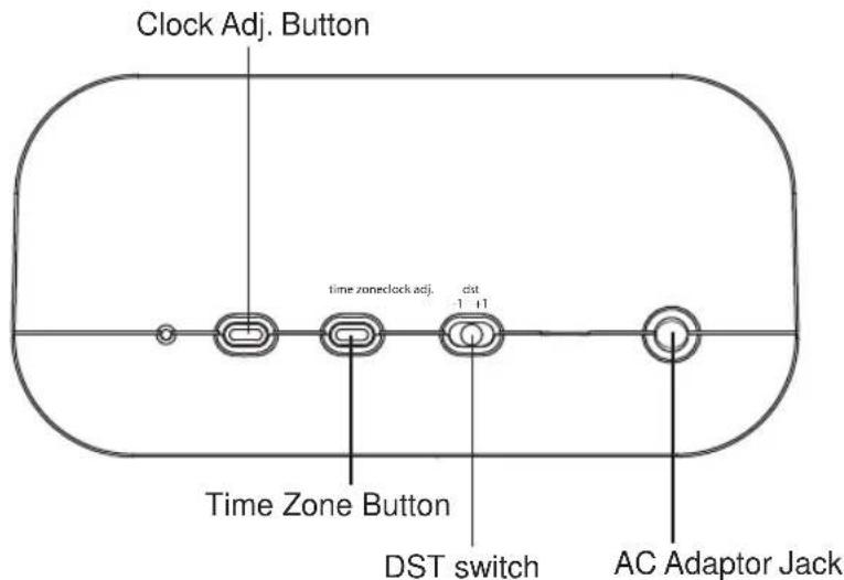 Clock Adj. Button time zone clock adj. dist -1 +1 Time Zone Button DST switch AC Adaptor Jack