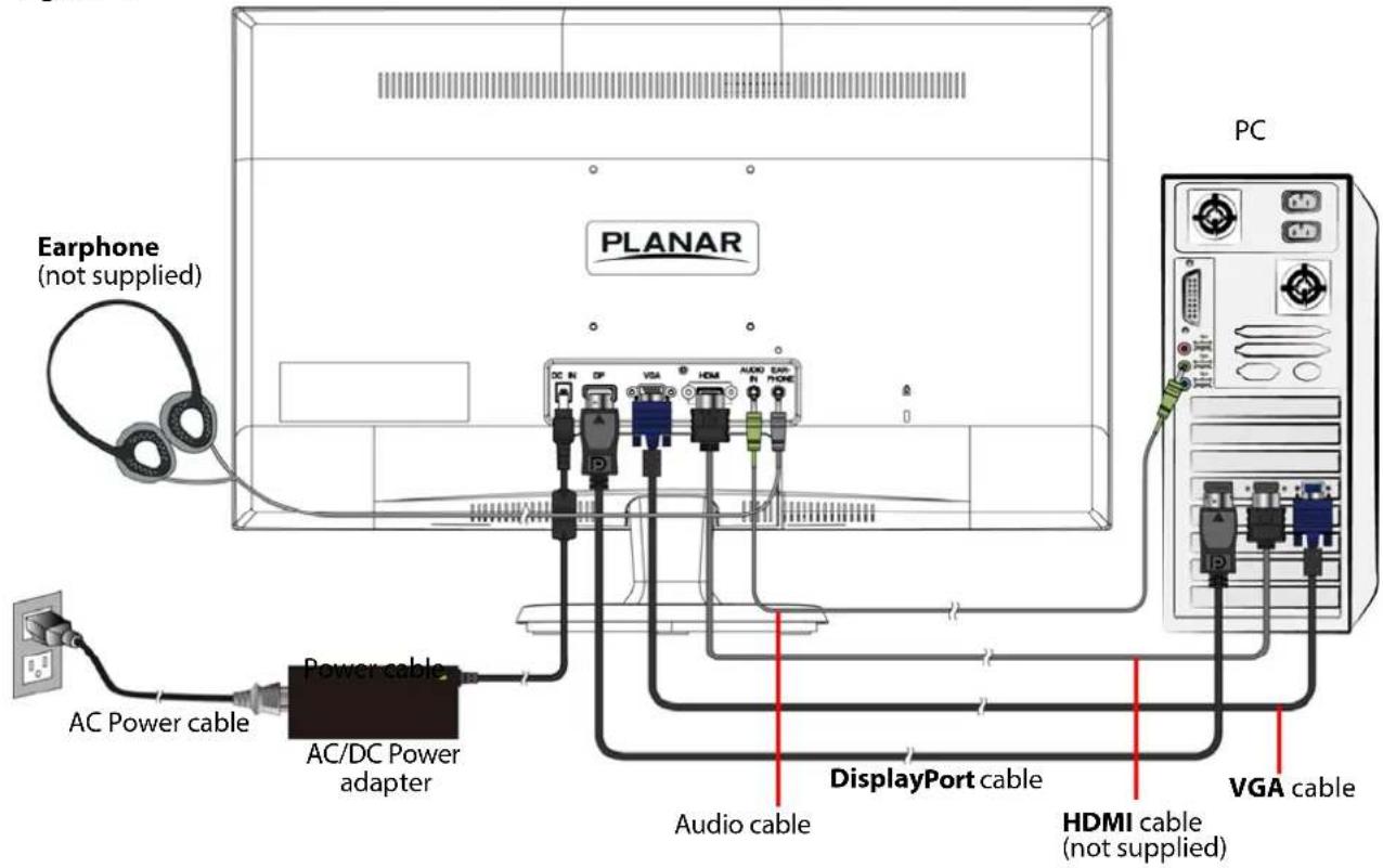 Earphone (not supplied) AC Power cable Power cable AC/DC Power adapter DC B DP VGA HDM AUDIO EXP R1 PHONE DisplayPort cable Audio cable HDMI cable (not supplied) VGA cable PC