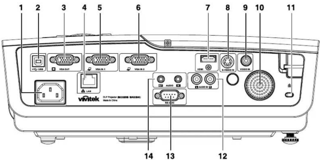 1 2 3 4 5 6 7 8 9 10 11 USB VBA OUT VBA IN-1 VBA IN-2 HDMI S-VI Kosovo VR VIDEO M VIMTEK OUP Projector (微处理器/微打印机) Made in China RS-2 PC AUDIO 14 13 12