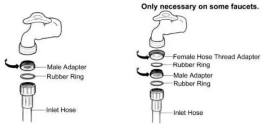 Only necessary on some faucets. Male Adapter Rubber Ring Inlet Hose Female Hose Thread Adapter Rubber Ring Male Adapter Rubber Ring Inlet Hose