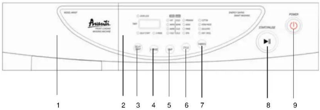AVANTI FRONT CHANGES AVANTI ARCHITECT MODEL NAME: OFF CLOS TANT OFF CLOS OFF CLOS OFF CLOS OFF CLOS START CLOS START CLOS START CLOS START CLOS START CLOS START CLOS START CLOS START CLOS START CLOS START CLOS START CLOS START CLOS START CLOS START CLOS START CLOS START CLOS START CLOS START CLOS START CLOS START CLOS START CLOS START CLOS START CLOS START CLOS START CLOS 1 2 3 4 5 6 7 8 9