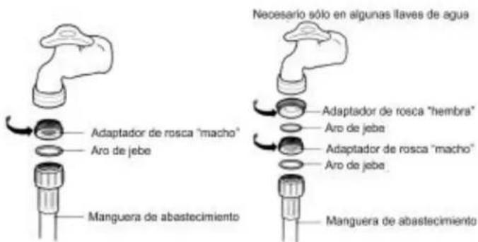 Necesario sólo en algunas llaves de agua Adaptador de rosca "macho" Aro de jebe Manguera de abastecimiento Adaptador de rosca "hembra" Aro de jebe Adaptador de rosca "macho" Aro de jebe Manguera de abastecimiento