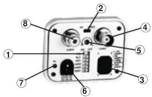 Provision-ISR BX-352CS - Estructura y componentes - 2
