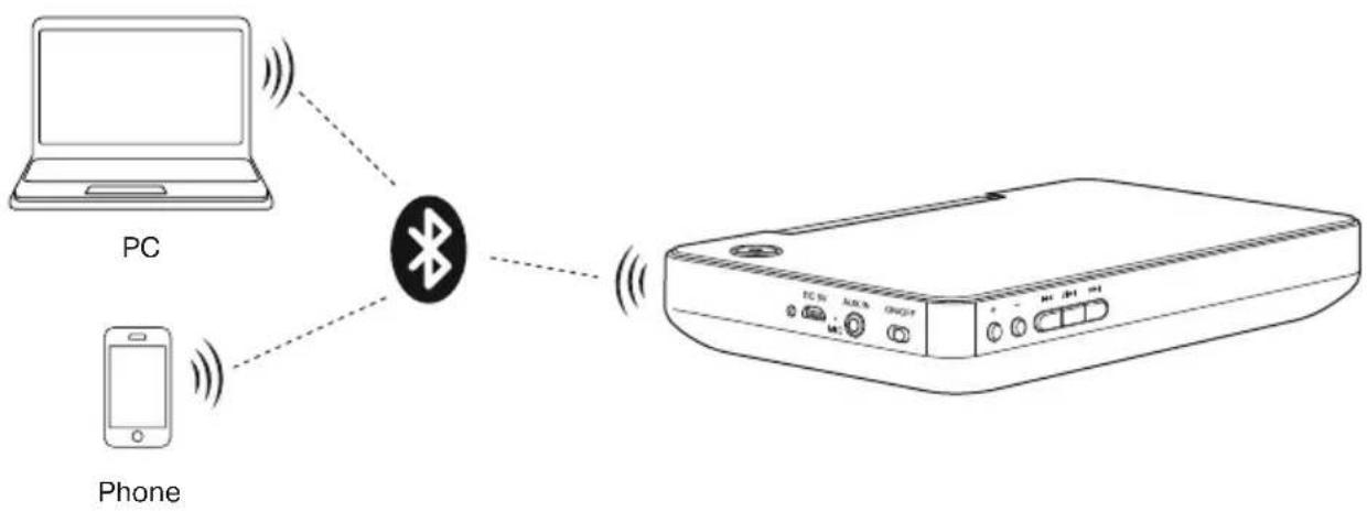 Sven PS-100BL - Bluetooth mode - 2
