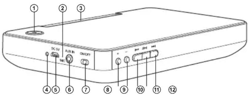 ① ② ③ DC 5V AUX In ON/OFF ④ ⑤ ⑥ ⑦ ⑧ ⑨ ⑩ ⑪ ⑫