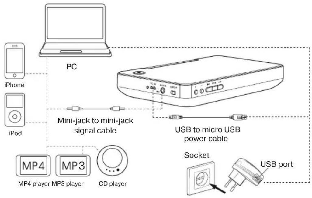 Sven PS-100BL - Bluetooth mode - 1