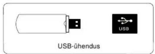USB-ühendus USB