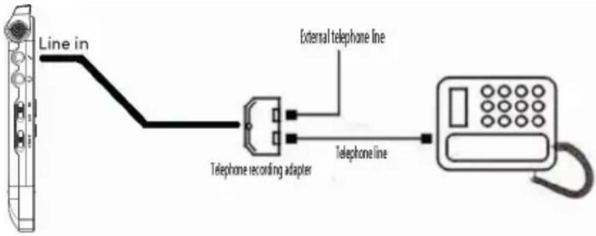 Line in External telephone line Telephone recording adapter Telephone line