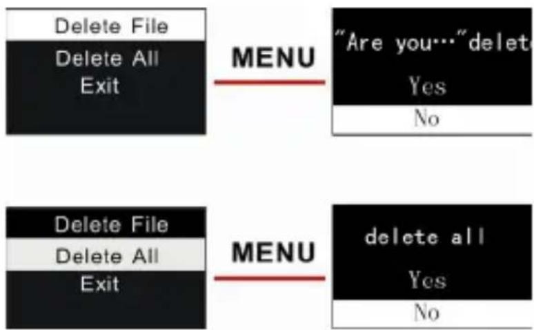 graph LR A["Delete File\nDelete All\nExit"] --> B["MENU"] B --> C["Are you…" delet\nYes\nNo"] D["Delete File\nDelete All\nExit"] --> E["MENU"] E --> F["delete all\nYes\nNo"]
