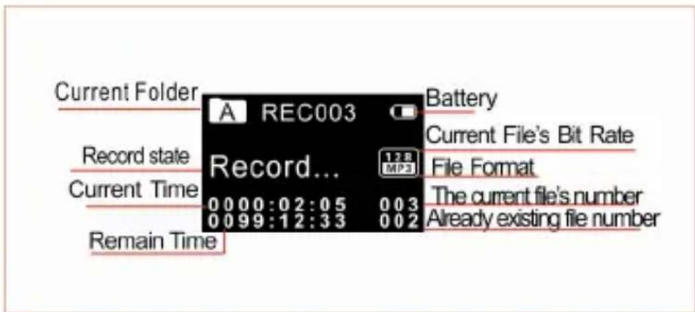 Current Folder A REC003 Record state Current Time Remain Time Battery Current File's Bit Rate 128 MP3 File Format The current file's number Already existing file number 0 0 0 0 : 0 2 : 0 5 0 0 9 9 : 1 2 : 3 3 0 0 3 0 0 2