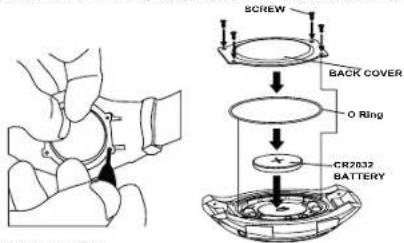 SCREW BACK COVER O Ring CR2832 BATTERY