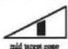 Pyle PHRM28 - EXERCISE MODE - 5