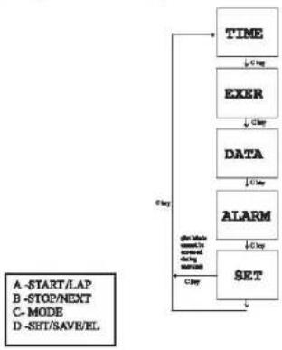 Pyle PHRM28 - MODE FLOW CHART - 1